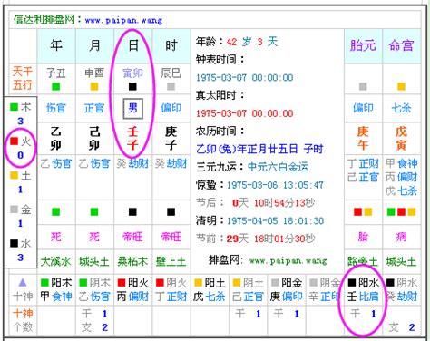 測八字五行|免費生辰八字五行屬性查詢、算命、分析命盤喜用神、喜忌